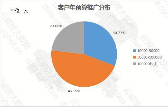 重庆 互联网 房地产 中介服务 行业优秀案例分析报告 第392期